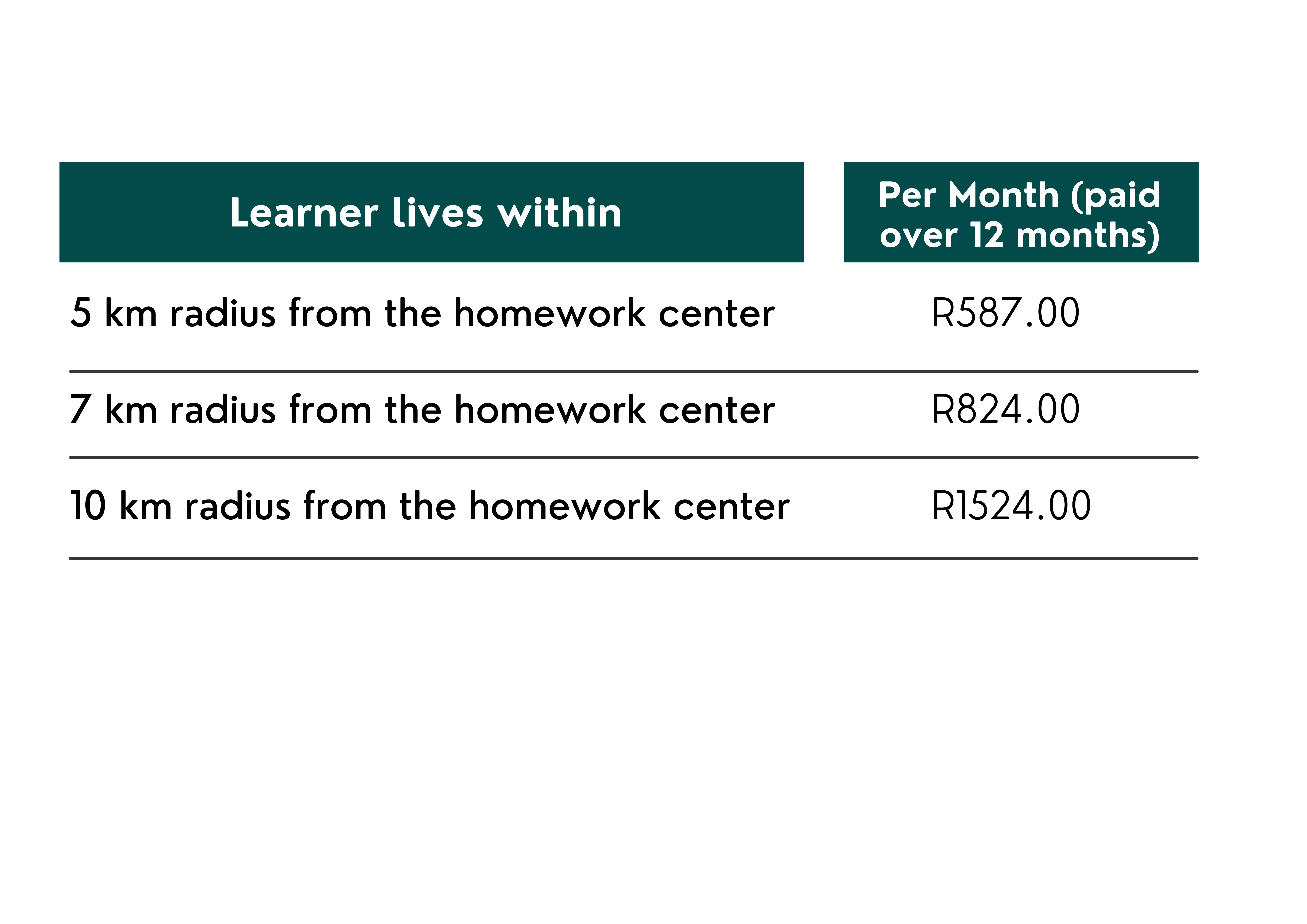 2025 Price List_Transport